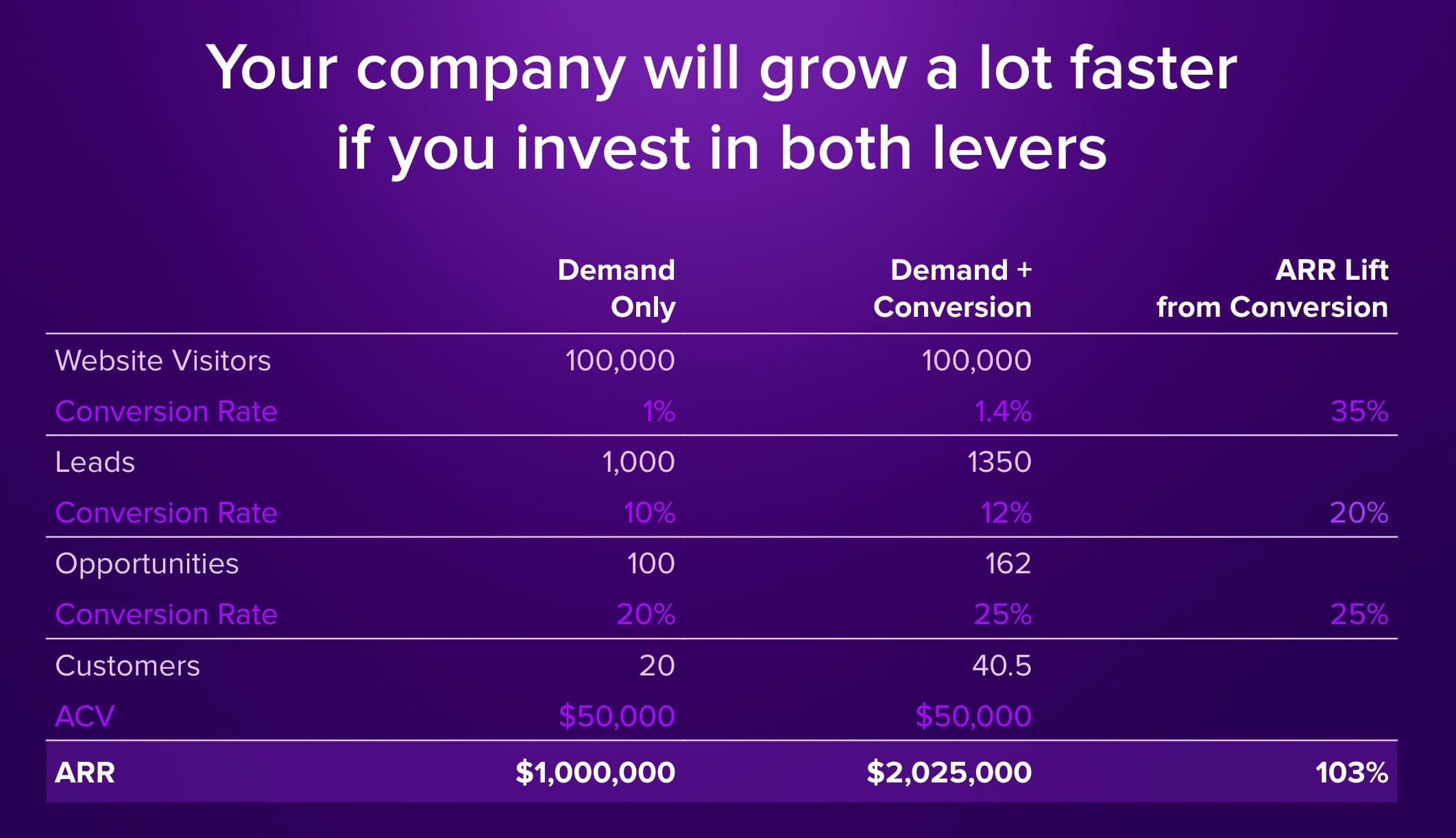 Mutiny-Second-Lever-Conversion-Demand