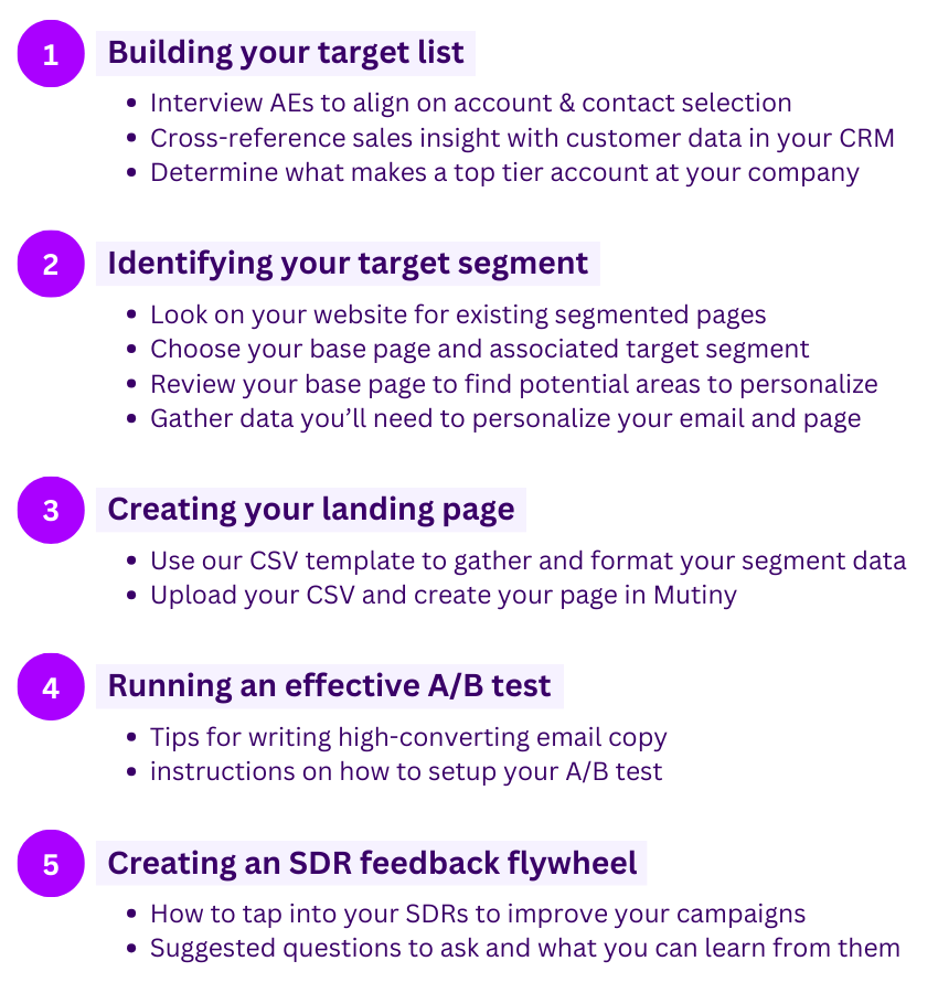 ABM Manual - Chapters 1-5