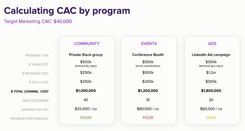 Mutiny Profitable Growth CAC Scorecard