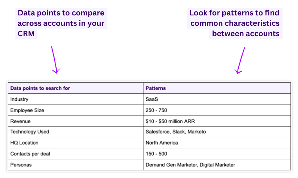 CRM Cross Referencing