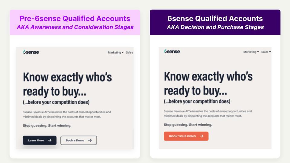 Example of 6sense 6QA segment personalization