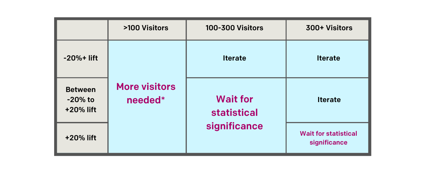 comparison guide of iterate.