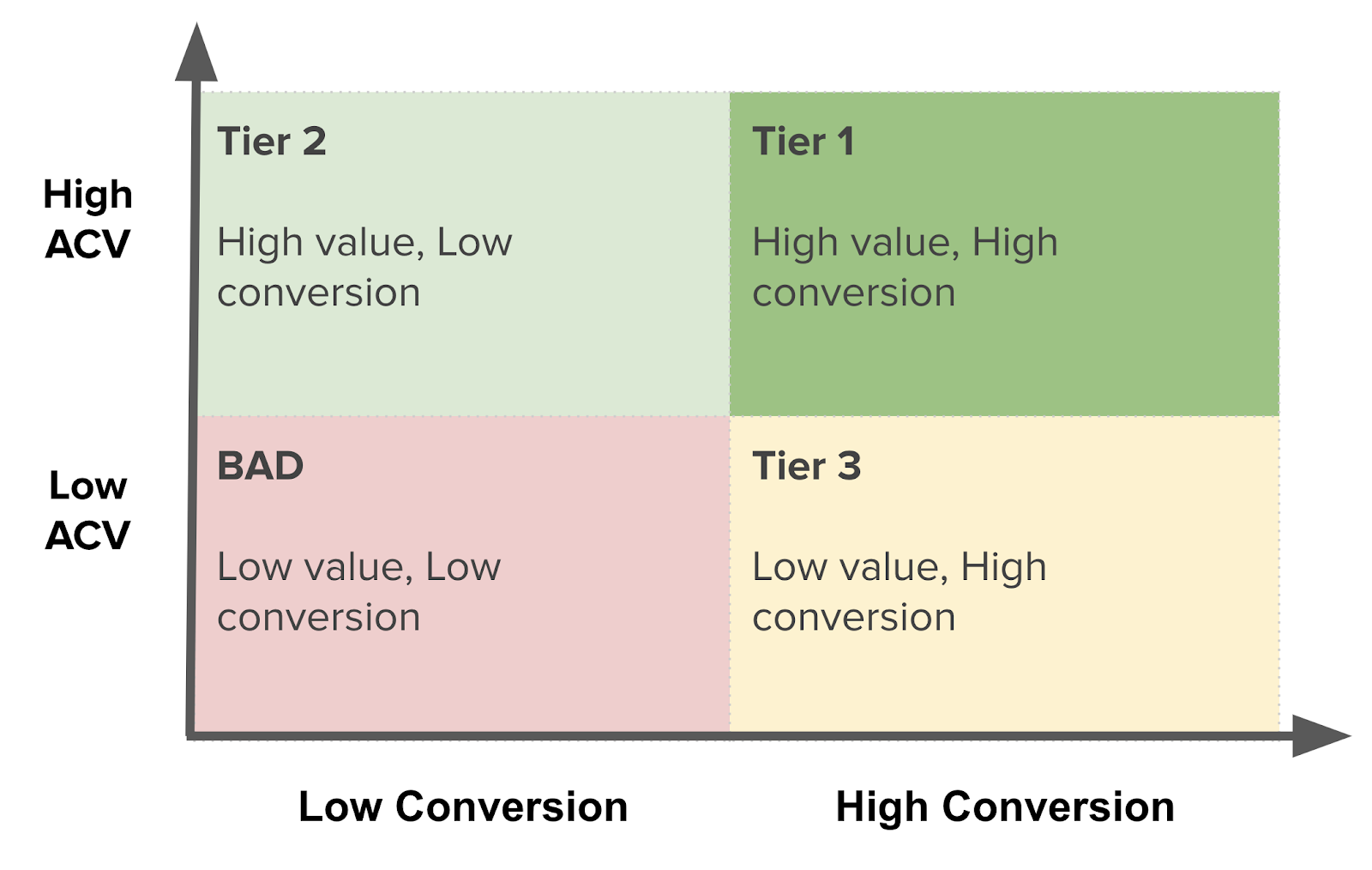 The Data-rich Approach