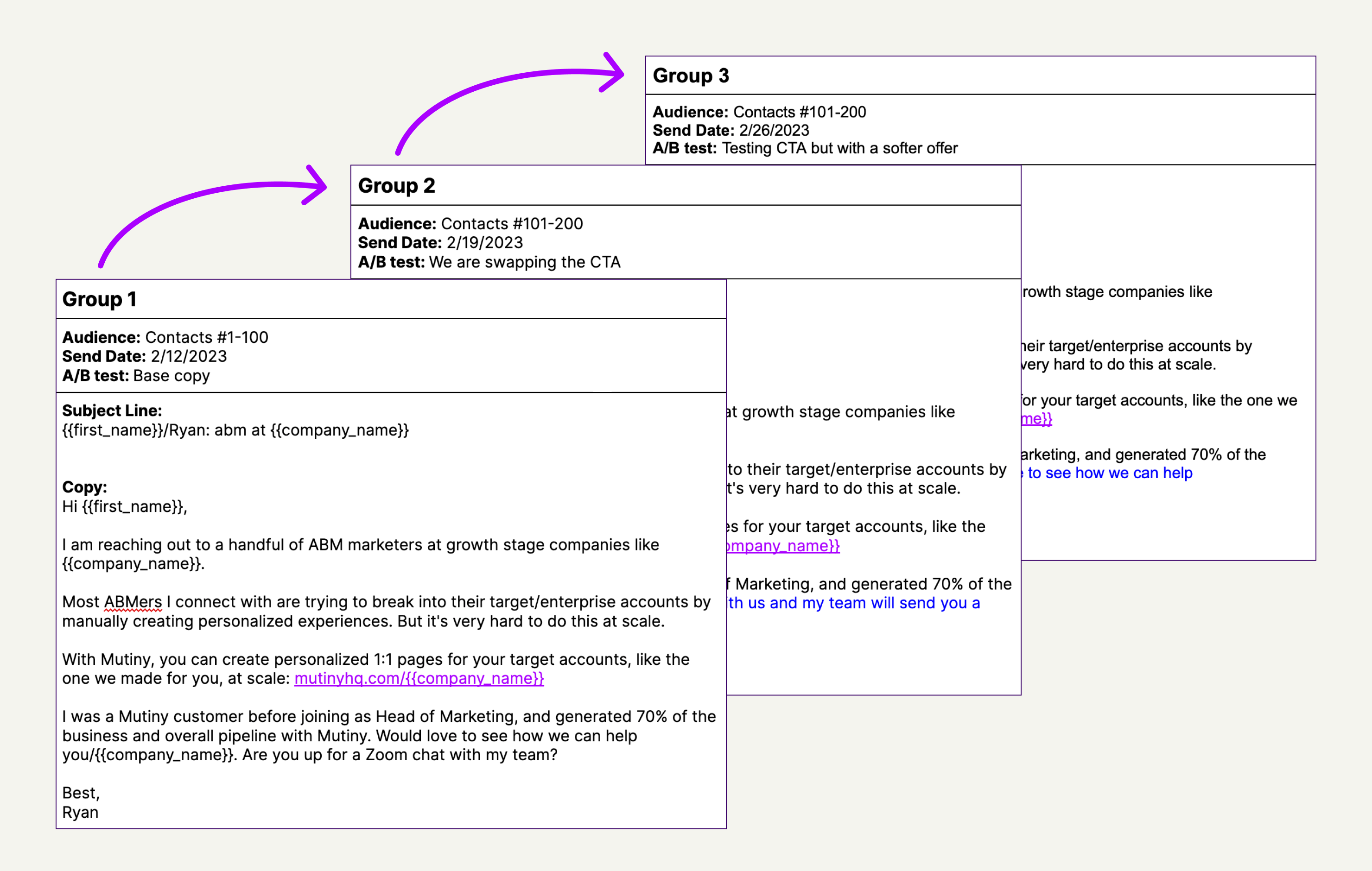 Mutiny - ABM Pacing and Iteration